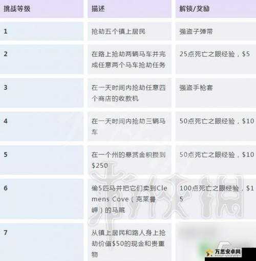 荒野大镖客2开锁器获取与使用指南