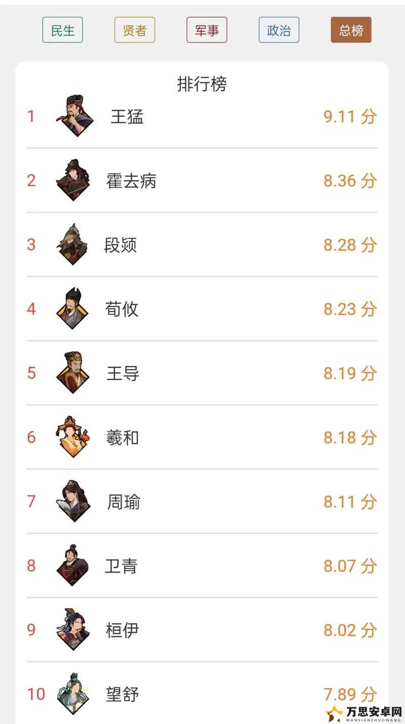 2022最新无悔华夏橙卡名臣TOP榜！这些大佬让你告别选角纠结！