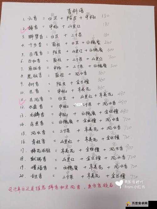 盛世芳华香道22最新香谱大公开！这波颜值与香气的双重盛宴绝了！